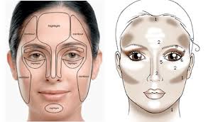 contour your face to look younger