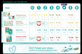 44 All Inclusive Pamper Sizing Chart