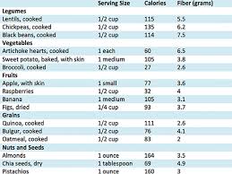 printable soluble fiber foods chart bedowntowndaytona com