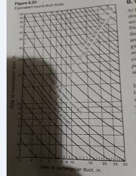 Solved For A Central Air Conditioning System Air Flow Rat