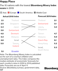 The Worlds Most Miserable Economy Has Seven Figure