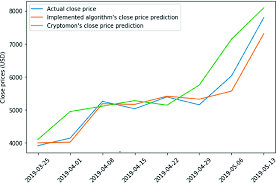 Can ethereum price hit $10,000 per eth? Design And Implementation Of Cryptocurrency Price Prediction System Springerlink