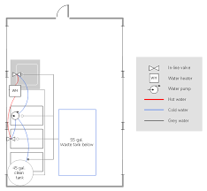 Plumbing originated during ancient civilizations, as they developed public baths and needed to provide potable water it is rarely used today for new construction residential plumbing. Concession Trailer Water System Diagram Plumbing And Piping Plans Interior Design Plumbing Plumbing Drawing Plumbing How To Plan