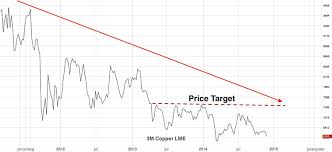 copper price forecast 2015 steel aluminum copper