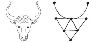 And in my case its true, other star signs might not fit the subcription of other people. Taurus Symbol And Astrology Sign Glyph Astrostyle Com