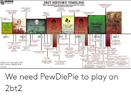 2b2t's logo, which can be seen on the minecraft server list. Seruer Ip 2b2torg 2b2t History Timeline Thecampingrnsher Start His Secies On 2b2 June 2016 Made By Ung Dreds Of Collected Posts Dozeus Of Testeuoies Video Footages Images And Oboervatson Of The Object