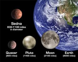 How many times bigger is the earth from the moon? Eso Projects