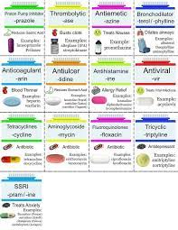 What Exactly Makes A Good Lawyer Red Girl Blog Medications Nursing Pharmacology Nursing Student Pharmacology Nursing