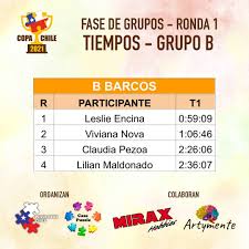 Paraguay , todos equipos del grupo a, donde actualmente argentina se coloca como el primero. Art Y Mente Posts Facebook