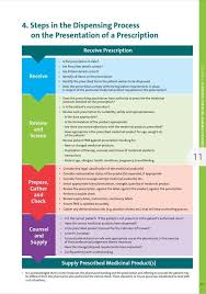 Maybe you would like to learn more about one of these? Irish Community Pharmacy Association Next Time A Prescription Customer Complains About What S Taking So Long Be Sure To Have This Lovely Spreadsheet Produced By The Psi Up On A Nearby Wall
