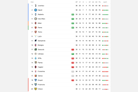 Fixtures and results league table complete fixture list teams statistics player statistics mvp serie a tim guidelines to awarding goals honours list transfer market archive. Serie A Highlights May 24 25 Bleacher Report Latest News Videos And Highlights