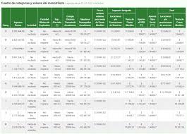 La afip divide las actividades en dos grandes grupos: Hulbrqlkpmzyom