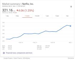 Netflix, goldman sachs, intel, bank of america, and other stocks for investors to watch this week. Netflix Stock Jumps After Partnership With Europe S Sky Tv Announced Subscription Insider