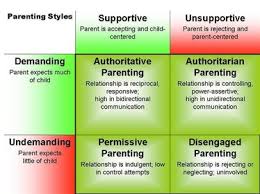 This is the because i told you so parent who is likely to degrade a child and ignore the. Blog 4 Parenting Styles Parenting Info