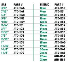 Metric Socket Size Chart Metric Socket Sizes In Order 1 2