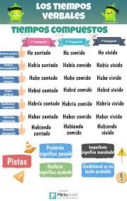 Verbos Tiempos Compuestos Piktochart Visual Editor Tiempos Verbales Espanol Verbos En Espanol Ejercicios Para Aprender Espanol