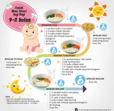 Siang dok, saya punya bayi usia hampir 9 bulan selama ini bayi saya makannya lahap namun ketika mulai saya naik kan tekstur sedikit lebih kasar sejak. Tekstur Makanan Bayi 9 Bulan Belajar