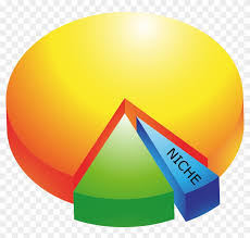 Small Pie Chart Clipart Hd Png Download 600x541 729272
