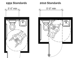 Understanding Ada Design Requirements For Hotels