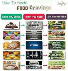 These Common Food Cravings Could Mean You Have Nutrient