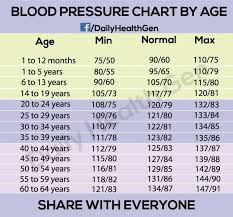 Abiding Normal Cholesterol Level By Age Normal Level For