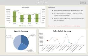 Creating Dashboards In Excel Executive Summary Sample