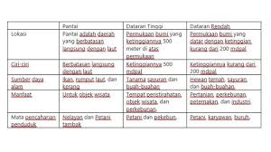 Kerajaan hindu pertama di indonesia, yaitu kerajaan. Kunci Jawaban Halaman 2 6 Tema 3 Kelas 4 Sd Buku Tematik Pembelajaran 3 Subtema 1 Makhluk Hidup Halaman All Tribun Ternate