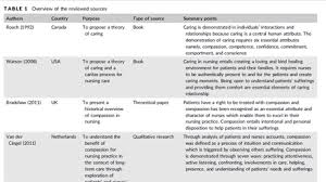 Improving processes in a specific location or field. Five Tips For Developing Useful Literature Summary Tables For Writing Review Articles Evidence Based Nursing