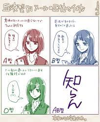 ９枚の画像 いくつ納得できる 血液型別に見る行動パターンの特徴 corobuzz 性格 彼女 イラスト 恋愛 テクニック