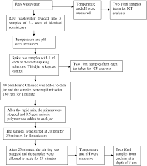 flow chart procedure of jar test experiments 0 5 ppm 5 0 5