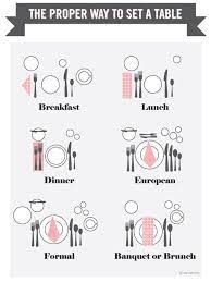 You can rotate, resize and name tables to customize exactly as you want. Handling Your Own Table Settings Follow Proper Etiquette Dining Etiquette Etiquette Table Settings