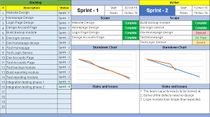 Agile Dashboard Excel Templates Project Management