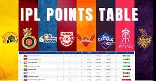 ipl points table 2020 ipl happy onam pointe