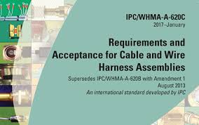 The painless wire harness is designed to be used in 1965 & 1966 ford mustangs. Wire Harness Manufacturing A Wire Harness Assembly Guide