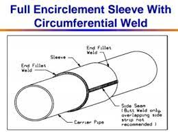 I'm wanting to prepare the situation so that when a registered gas fitter lays the pipe ideally the gas pipes should be protected by a suitable method such as a plastic sleeve and have a 25 mm gap from the top of the pipe to the top of. What Is Sleeve In Piping Quora