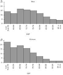 58 methodical blood pressure and pulse chart nhs