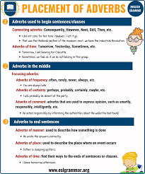 An adverb of time tells us when an action happens. Adverbs What Is An Adverb 8 Types Of Adverbs With Examples Esl Grammar