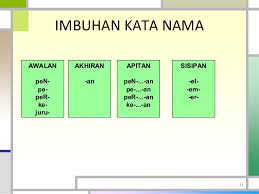 Kata kerja dasar adalah kata kerja yang dapat mengalami proses pembentukan kata atau istilah linguistiknya, yaitu morfologis. Imbuhan Dalam Bahasa Melayu Bmm1054 2020