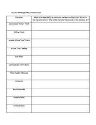 To Kill A Mockingbird Character Chart Worksheets Teaching