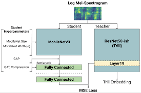 Médaille d' or au concours international de sculpture des jeux olympiques de 2008 à pékin; Google Ai Blog Frill On Device Speech Representations Using Tensorflow Lite