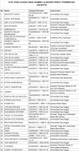 Sebaik disahkan benar, satu emel pengaktifan akaun. Http Www Pormiki Dki Org Berita Agenda Pengumuman 146 Daftar Nama Str Yang Sudah Terbit Maret 2019