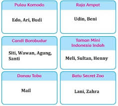 Tugas bahasa indonesia kelas 7 halaman 207 semester 2 tahun ajar. Kunci Jawaban Tema 7 Kelas 2 Halaman 202 203 206 207 208 Pembelajaran 5 Subtema 4 Kebersamaan Di Tempat Wisata