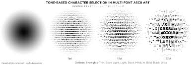 Data Visualization Design Science And Art Martin Krzywinski Genome Sciences Center