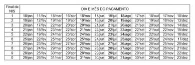 Calendário para pagamento da bolsa família 2021. Caixa Divulga Calendario De Pagamentos Do Bolsa Familia Em 2021 Economia O Dia