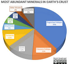 Chapter 2 Earth Materials The Story Of Earth