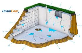 Basements done wrong are a primitive scary storage place that no one to accomplish these lofty goals, i have itemized some of the strategies that i use to identify ceiling height: Basement Waterproofing Toronto Basement Leak Repair Draincom