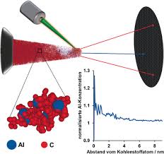 Maybe you would like to learn more about one of these? Nanoskalige Chemische Bildgebung Von Zeolithen Durch Atomsondentomographie Schmidt 2018 Angewandte Chemie Wiley Online Library