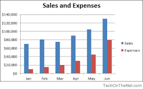 Ms Excel 2010 How To Create A Column Chart