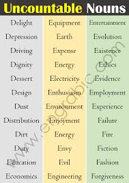 Uncountable Nouns Examples In 2020 Uncountable Nouns Nouns English Grammar
