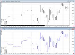 Fill Gap Fg